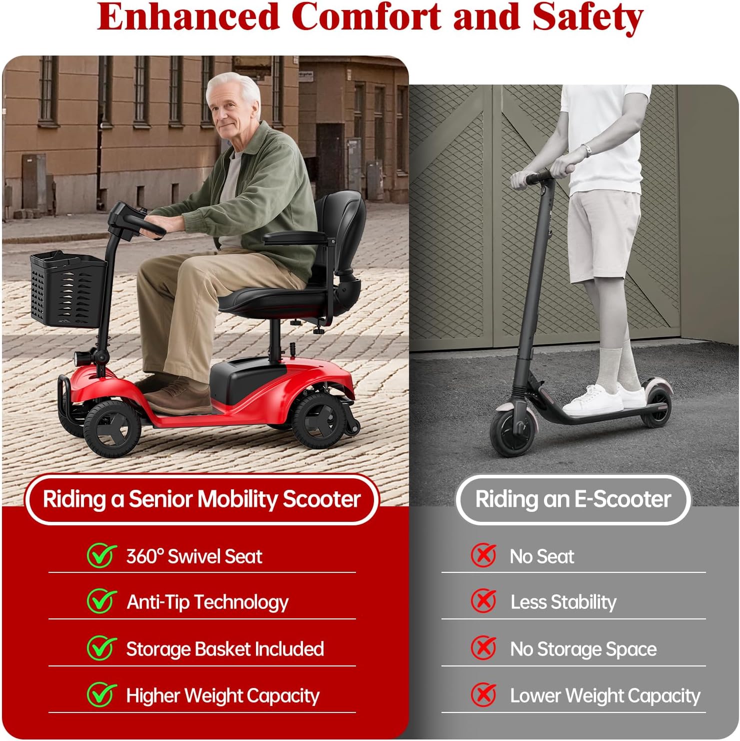 Mobility Scooter for Adults,4 Wheel Mobility Scooter,15 Miles Range,300W Battery,Red