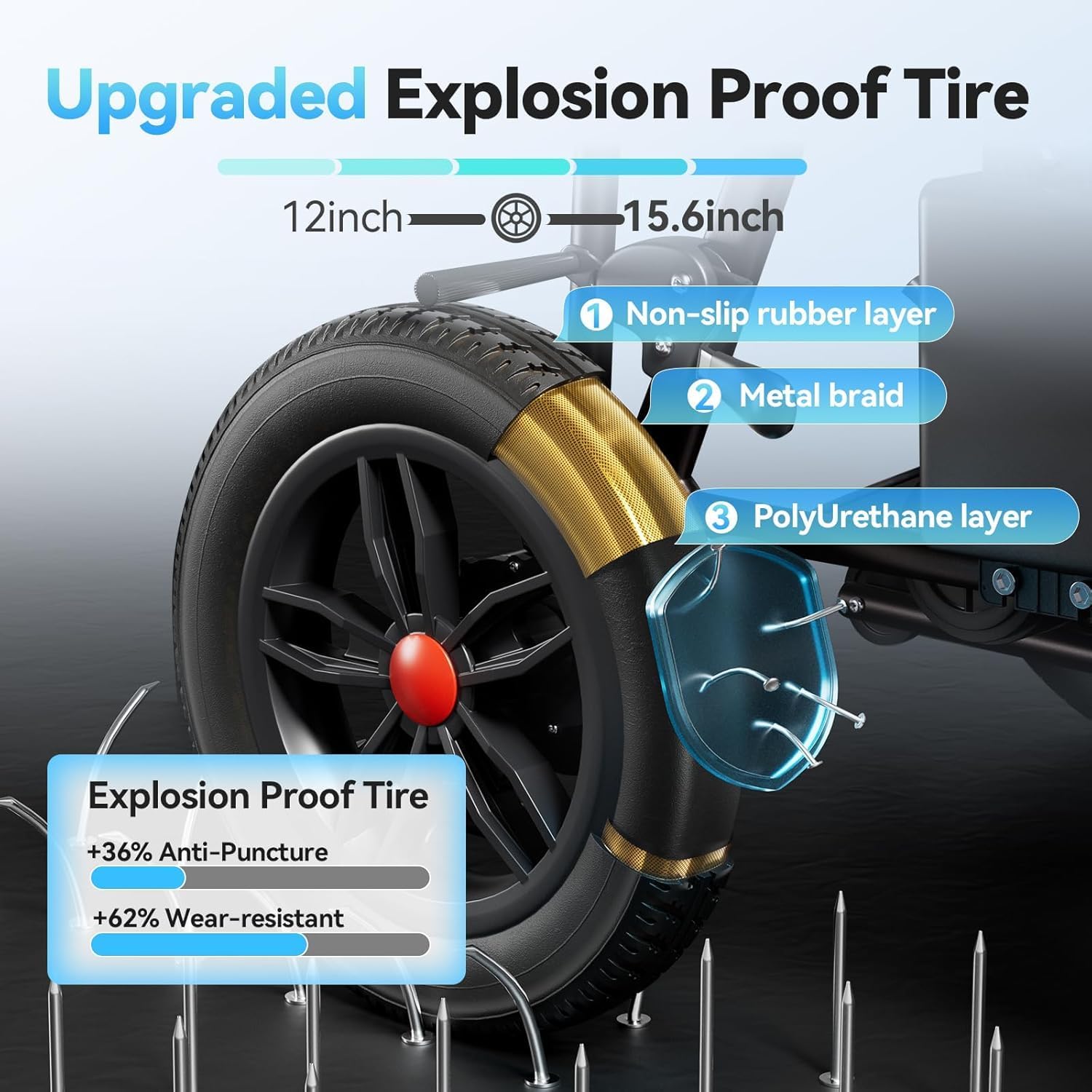 Electric Wheelchair for Adults - 15 Miles Long Travel Range, Lightweight Folding, Motorized Power Chair for Indoor/Outdoor Mobility - Compact Size